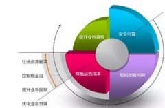網(wǎng)站建設與服務器的關系有哪些？