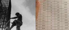 青島這些不起眼的職業(yè)都月入過萬了！你造嗎？