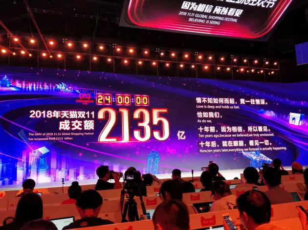 2135億！天貓雙11最終成交額再破紀錄
